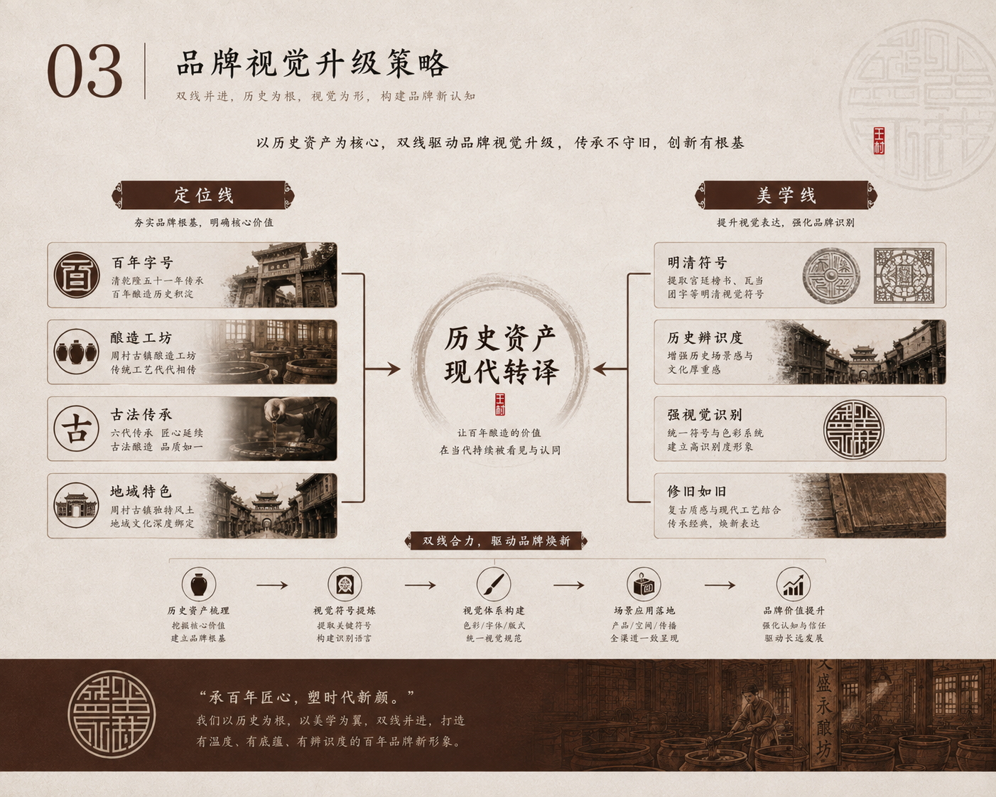义盛永VIS手册转曲03.jpg