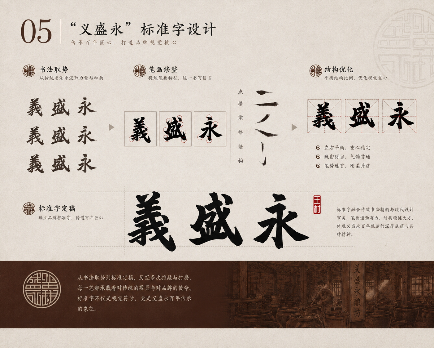 义盛永VIS手册转曲05.jpg