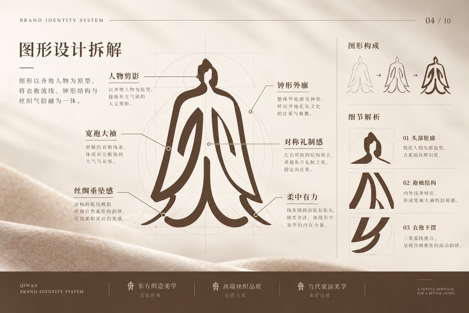 齐纨品牌Logo图形设计拆解,以宽袍大袖人物轮廓融合铜钟外形