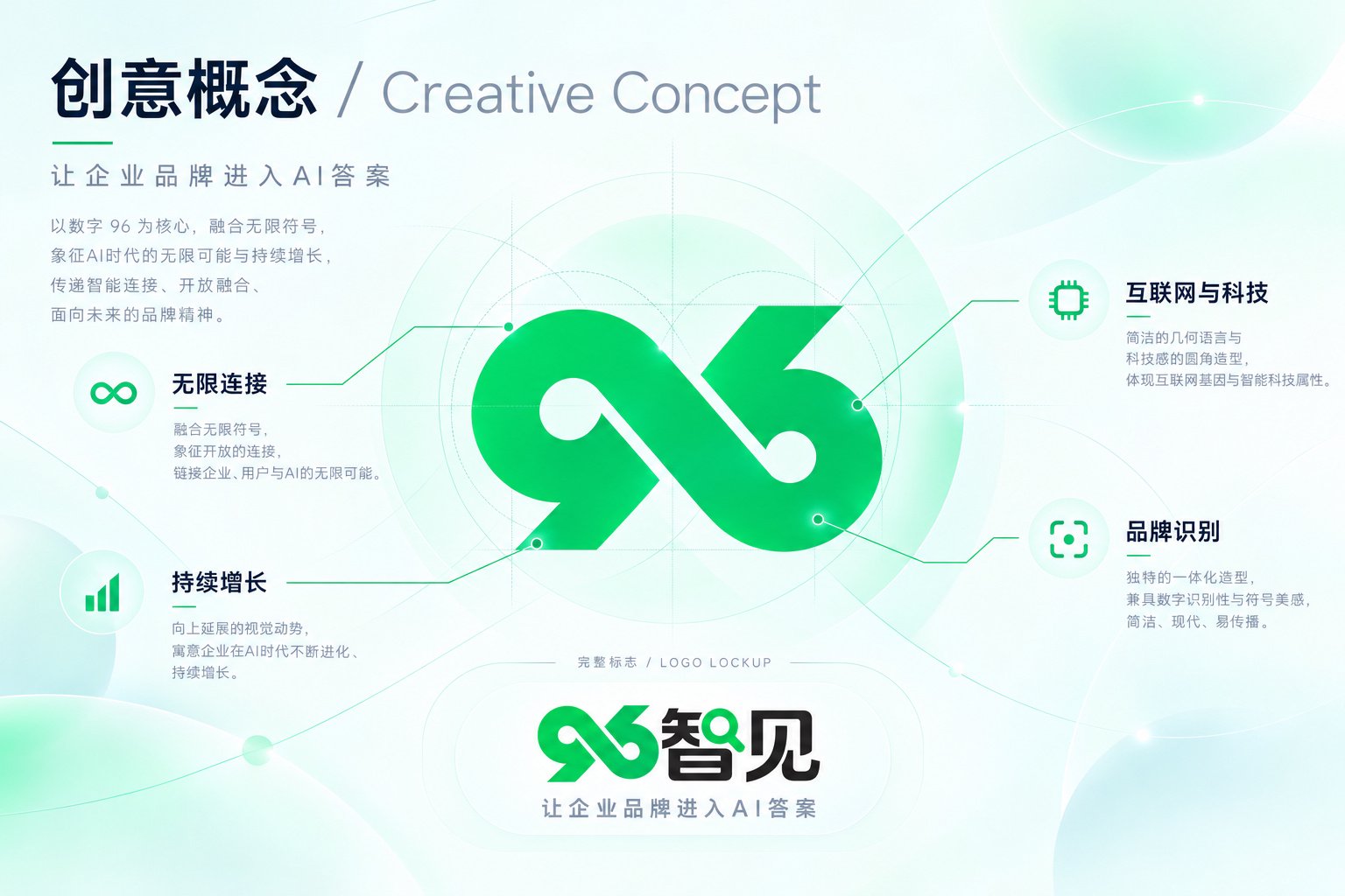 96智见Logo创意概念解析，展示无限符号、持续增长、互联网科技与品牌识别元素