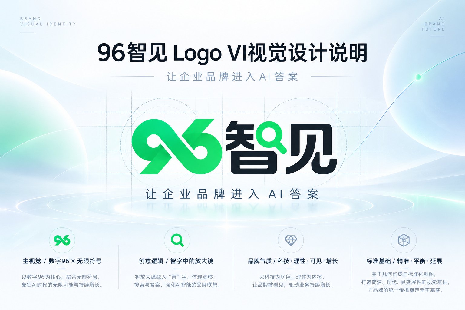 96智见Logo与VI视觉设计总览，展示数字96标志、品牌标准字及核心视觉理念