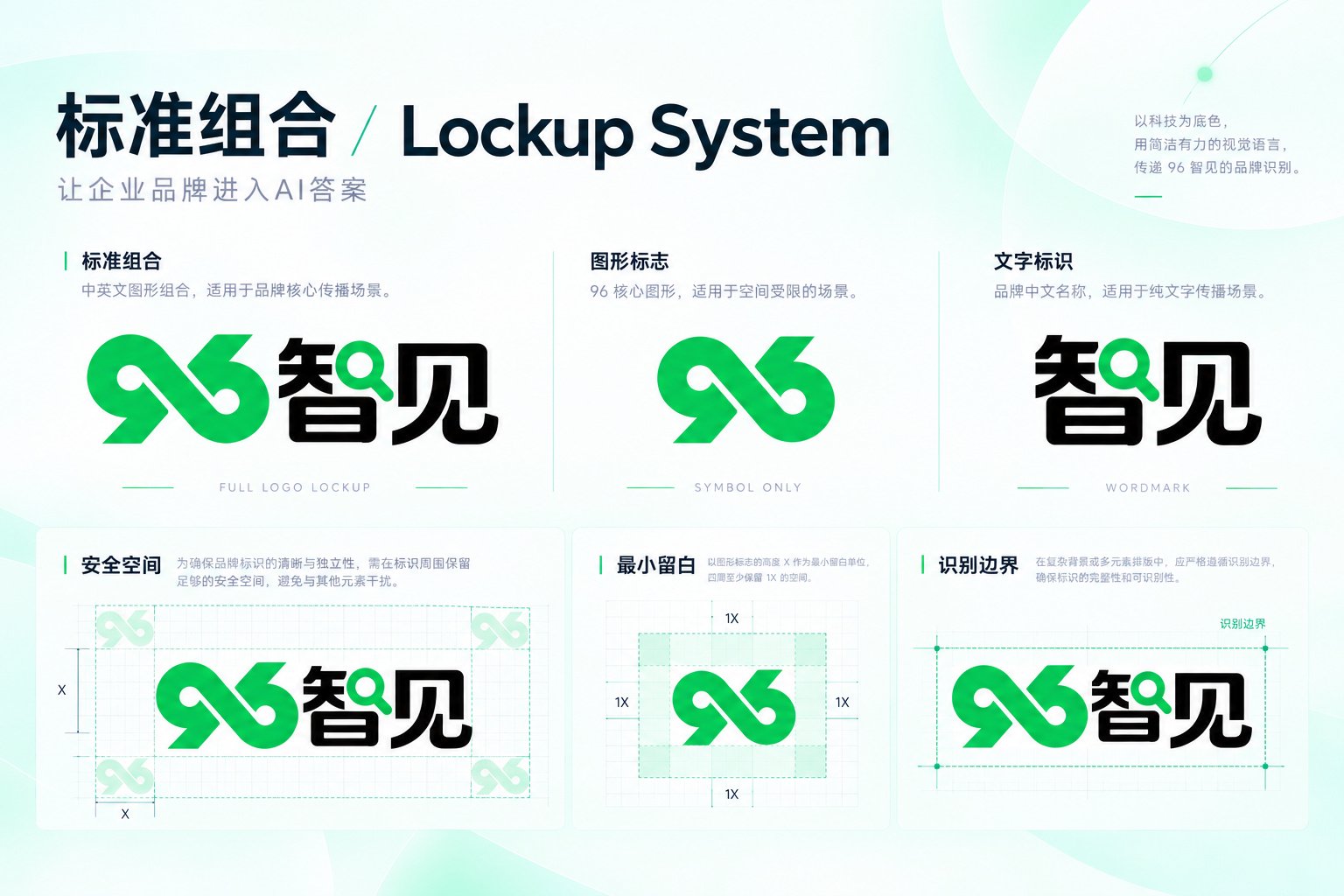 96智见Logo标准组合规范，展示完整标志、独立图形、文字标识及安全空间