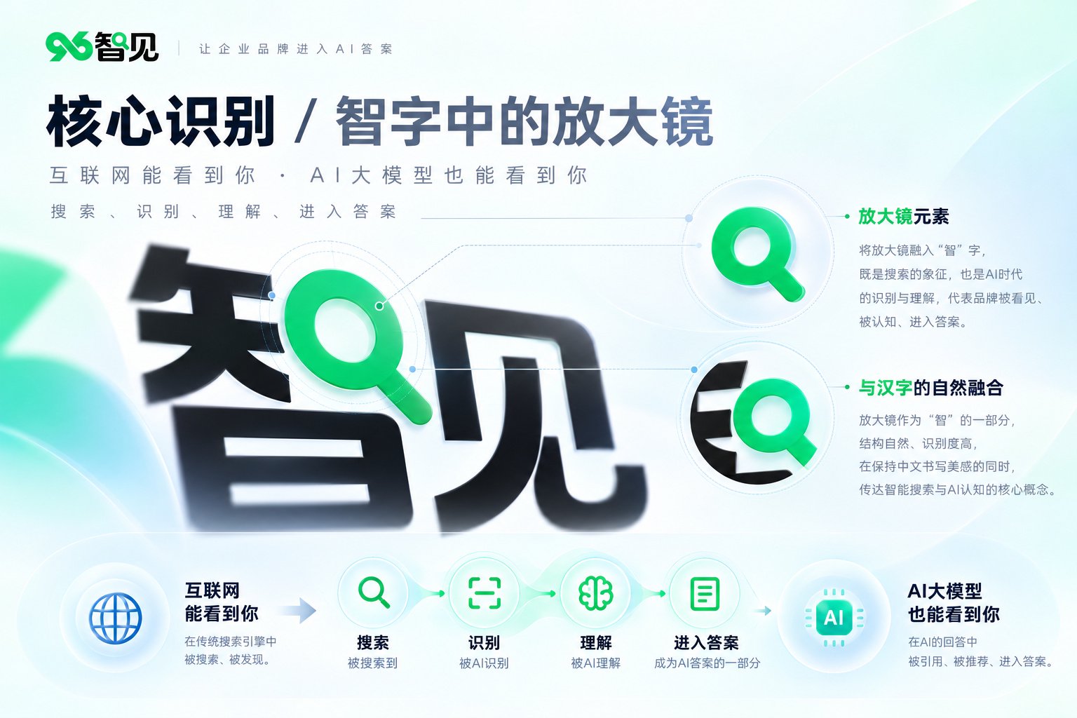 96智见科技Logo核心识别设计，展示放大镜融入智字的创意及AI搜索识别逻辑