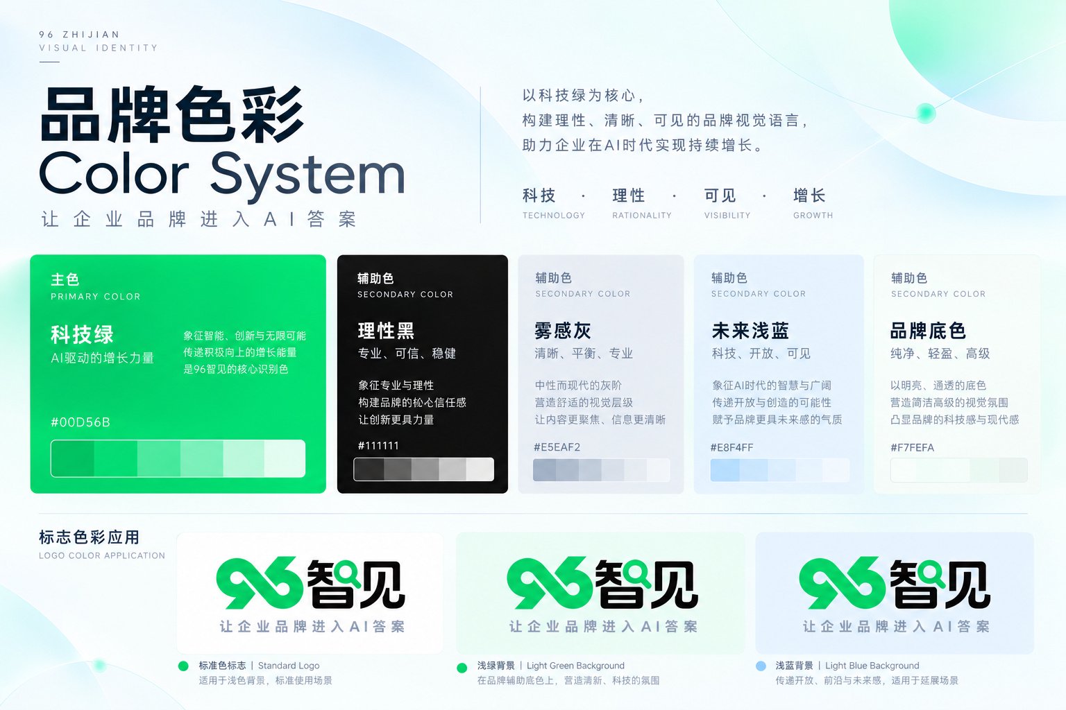 96智见品牌色彩规范，展示科技绿、理性黑、雾感灰、未来浅蓝及标准Logo的配色关系