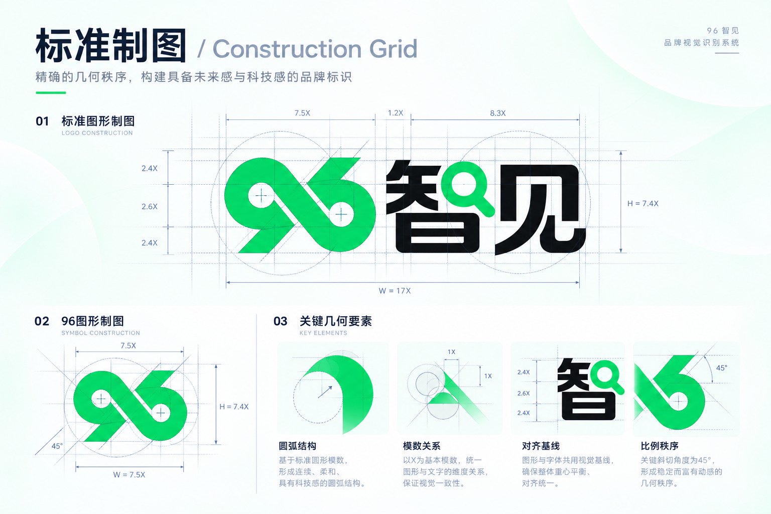 96智见Logo标准制图，展示数字96图形的几何构成、辅助网格、比例关系与关键结构