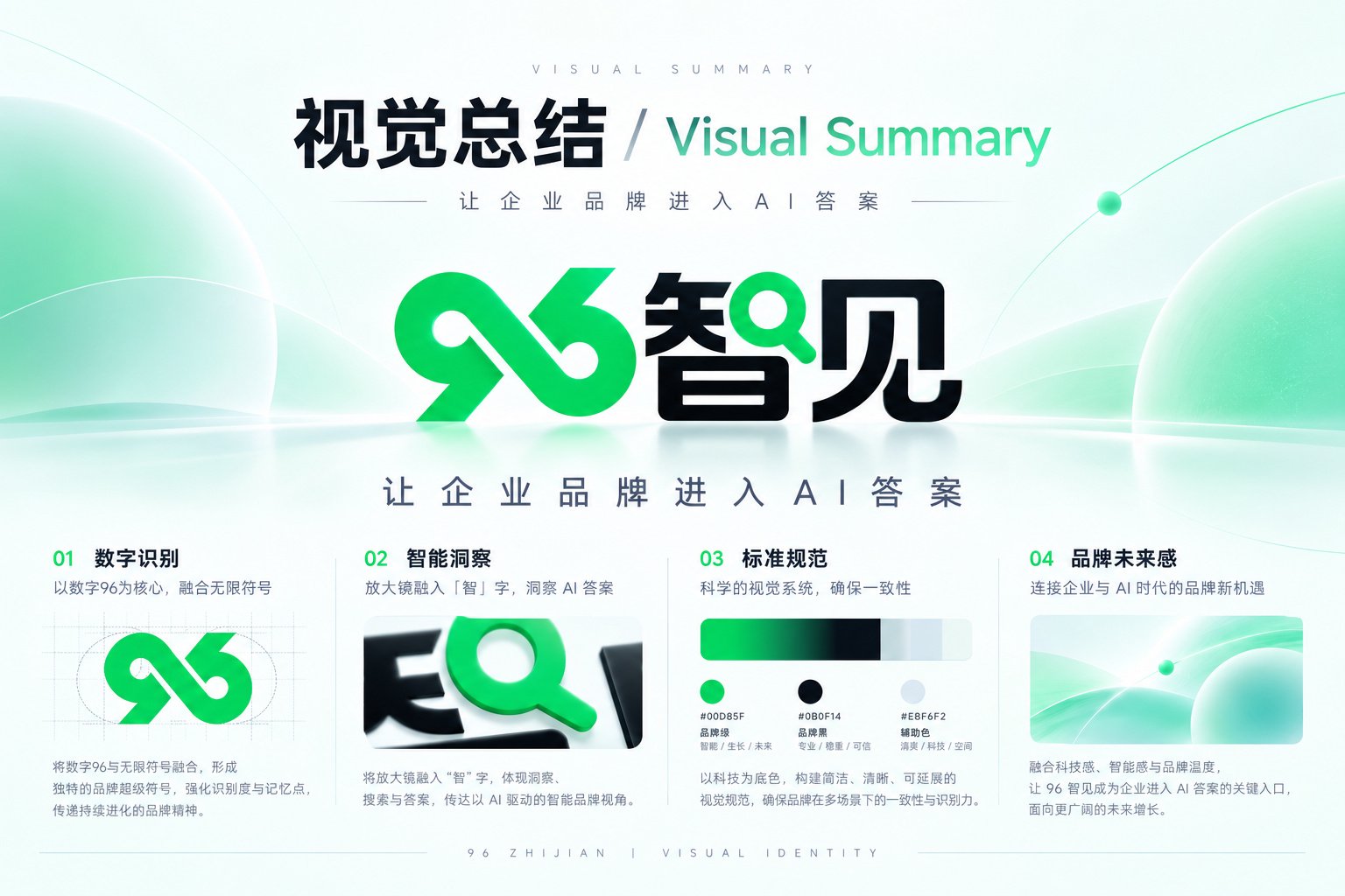 96智见品牌视觉总结，汇总核心Logo、品牌色彩、数字识别及未来科技感的视觉表达