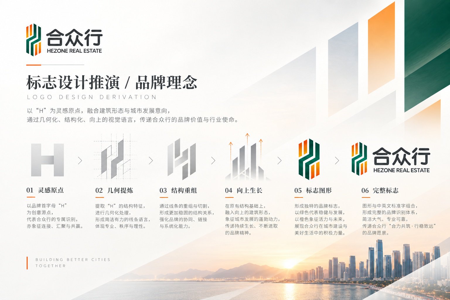 合众行Logo设计推演,从字母H灵感原点、几何提炼、结构重组到向上生长图形,展示品牌标志的设计过程。