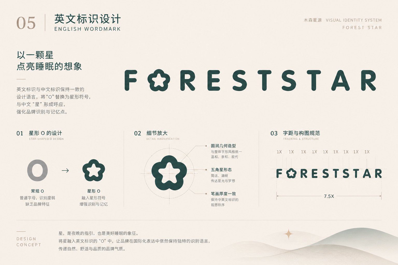 木森星源英文标识FORESTSTAR设计，星形字母O的图形创意、细节拆解与字体比例规范